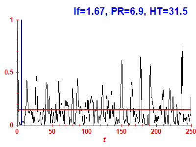 Survival probability
